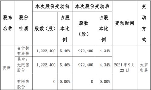 什么情况下分别披露收购报告书和权益变动报告书