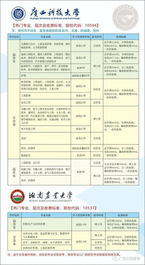 2022成人高考选专业(图1)