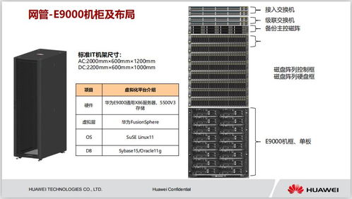 必下 华为5G室分设备介绍