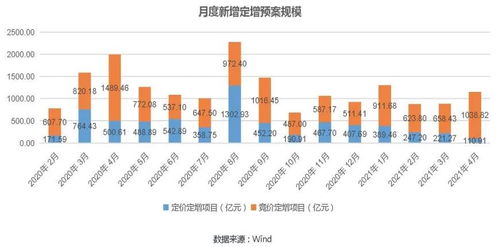 为什么财通基金一夜之间从“定增王”变成“亏损王”