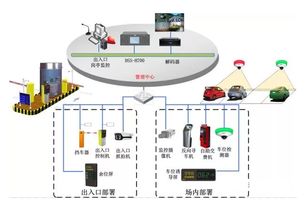 停车场智能控股,智能停车场系统原理