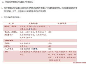 国家税务局规定纳税滞纳金的比率是多少