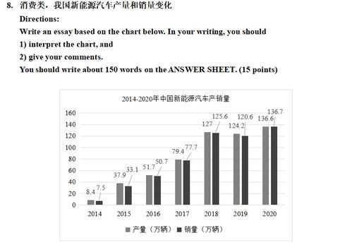 高考作文预测五大热点话题