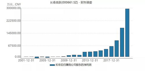 现在600709算是牛股票？