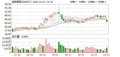 强劲科技午后股价飙升13%，战投资金达11.5-15亿元，机构看好大规模压铸机的短长期需求