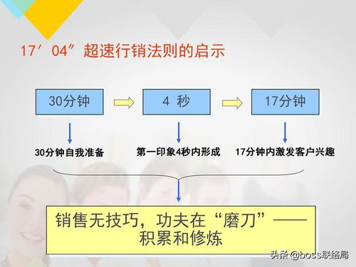 业绩倍增 销售人员培训课程,资料非常全 适合各类销售