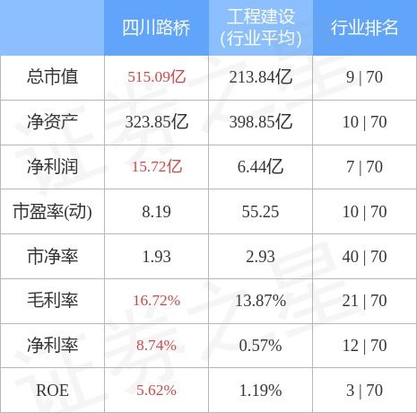 四川路桥股票股吧