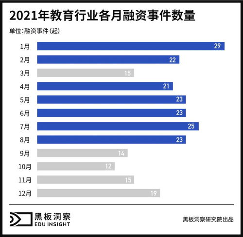 AVIVE融资了多少