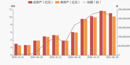 海富通稳固收益基金评价好么？