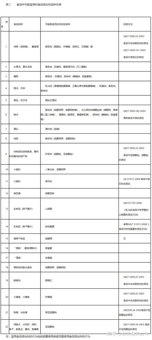 哪些是不能添加的食品添加剂 