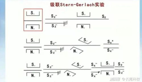 量子力学公式中各个符号是什么意思