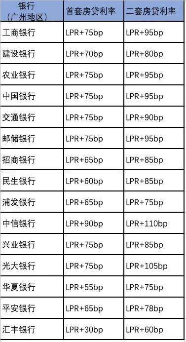 银行利率升高导致股市怎么变动？