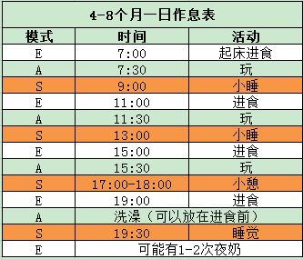 吃辅食和吃奶时间怎样安排合理