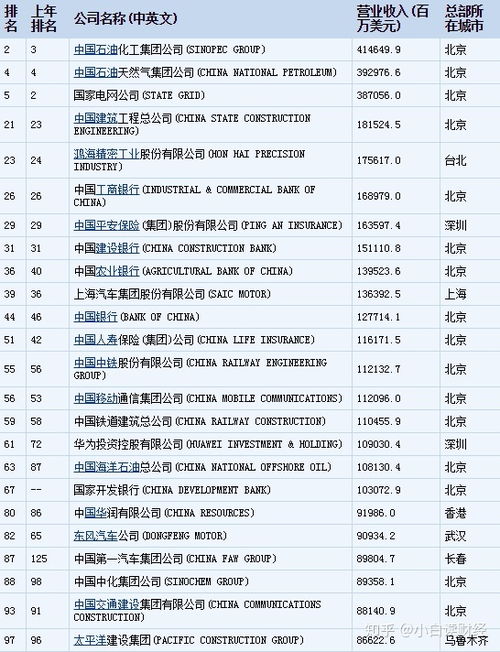 世界500强企业的公司都是什么性质的?为什么中国海尔，长虹等没有入选?