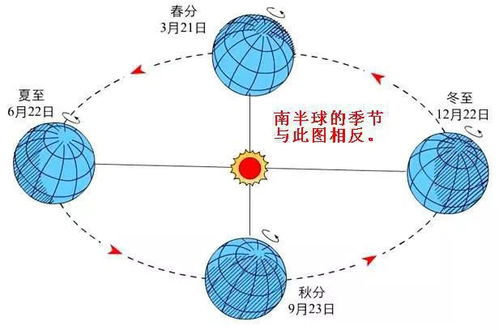 超级蓝血月 知识原理全方位解析 