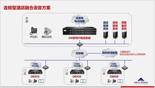 酒店内部电话系统 上海迅时连锁酒店通信解决方案