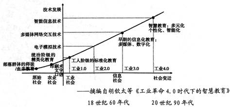 阅读下列材料,回答问题 材料 陶行知,原名文溶,早年改名知行,后又改名行知 1918年夏,他发表了 生利主义的职业教育 ,主张 职业教育应以生利为主义 造就生利人物 