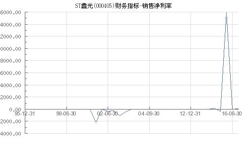 st鑫光上三板叫什么