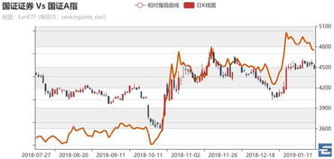 A，b股及创业板，中小板他们是一个概念吗