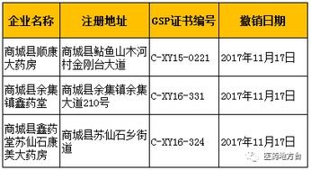 管理医疗器械制度