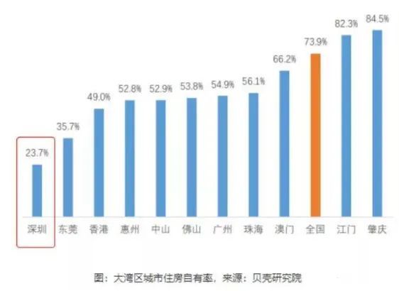 中国的房价有泡沫共同认可，但是到底能不能有一天破灭了?