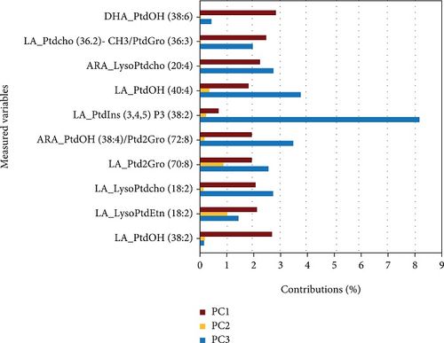 CDC 新研究揭示了肥胖与年龄和人体生物酶之间的潜在深度联系