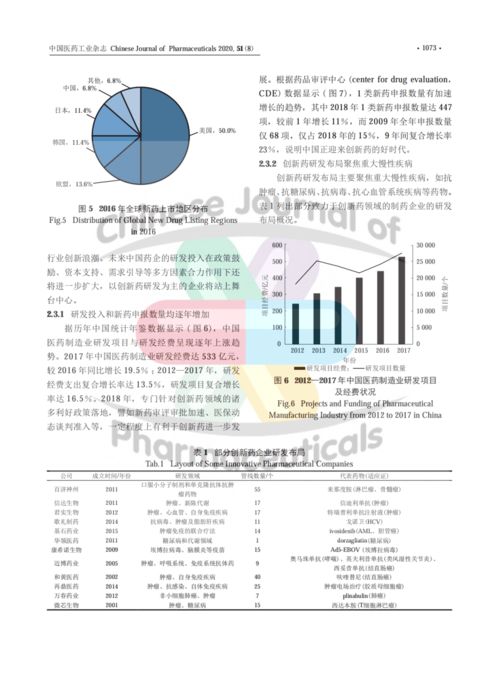 如何引入风险投资机构(doc 5页)