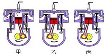 如图所示是四冲程汽油机的一个工作循环中的三个冲程,其中缺少了一个冲程,关于该冲程的名称及位置,下列判断正确的是 A.吸气冲程,应在甲图之前 B.压缩冲程 
