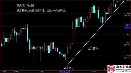 分析一只股票要从哪方面对它进行分析