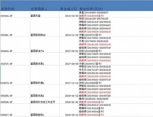 富国基金肖威兵能力如何？