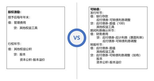 公允价值变动损益所得税前扣除吗 公允价值变动损益税务规定