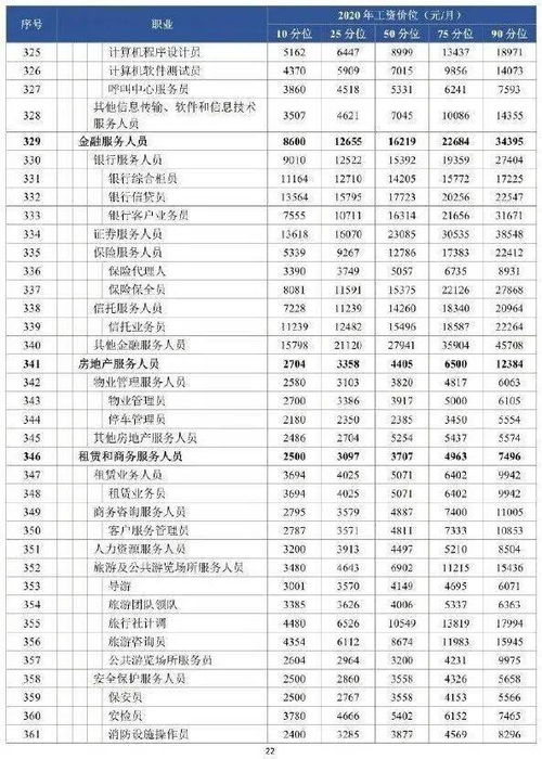 最新 广州各类 打工人 工资价位曝光 网友 烧味师傅工资都比我高