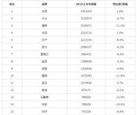 汽车销量全球排行榜