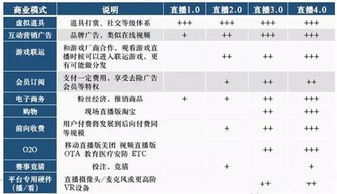 直播收入来源有哪些