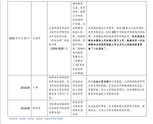 国家什么时间开始实施的股权分置改革