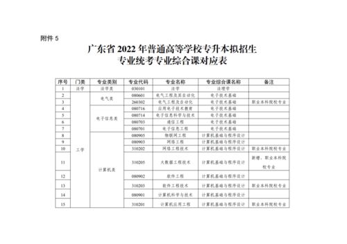 广东专升本专业,广东专升本院校及专业(图1)