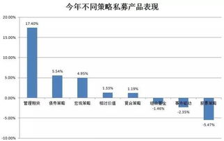 基金公司可以隐瞒利润吗?每天公布的净值可以人为干涉吗？