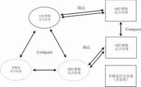 量化误差的定义2