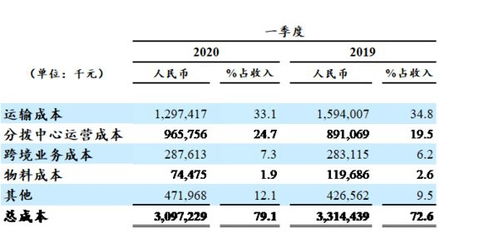 3%和11%的运输成本印花税是多少