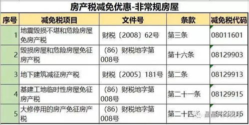 印花税诚建税房产税工会经费教育附加费应该记哪个科目?