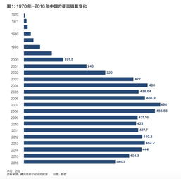 美国二次文艺复兴名词解释