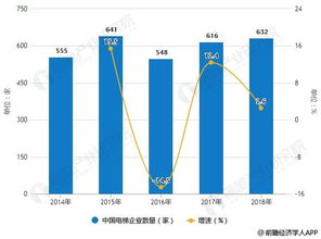 未来10年中国通信行业哪些技术将会崛起，总体态势如何？最好有相关的资料，谢谢！