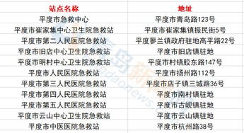 青岛的急救站点都在这里了 关键时候可救人命