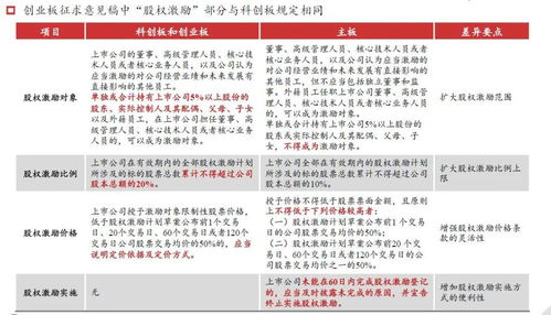 论述题：结合我国创业板市场的建立，如何理解我国多层次的资本市场？