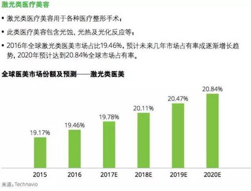 在纳税人信息维护中医疗美容公司属于什么行业