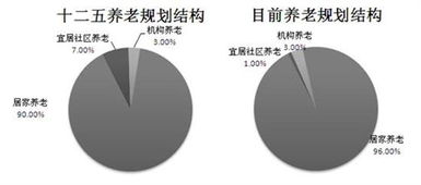 现在有哪些企业进军养老地产了?