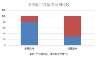 散户和机构在股市中占的资金比例是多少，股市中全部资金大约多少