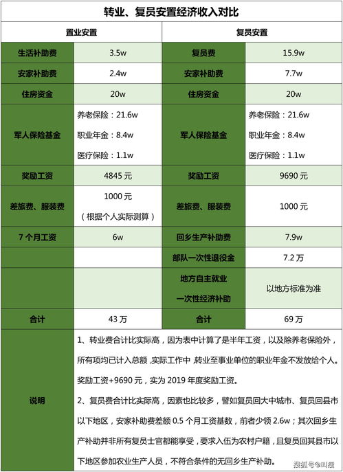 二期士官工资多少,当兵二期士官工资多少