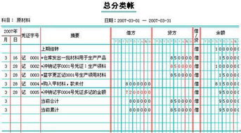 总账会计主要做些什么