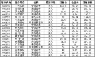 社保持股会爆涨吗